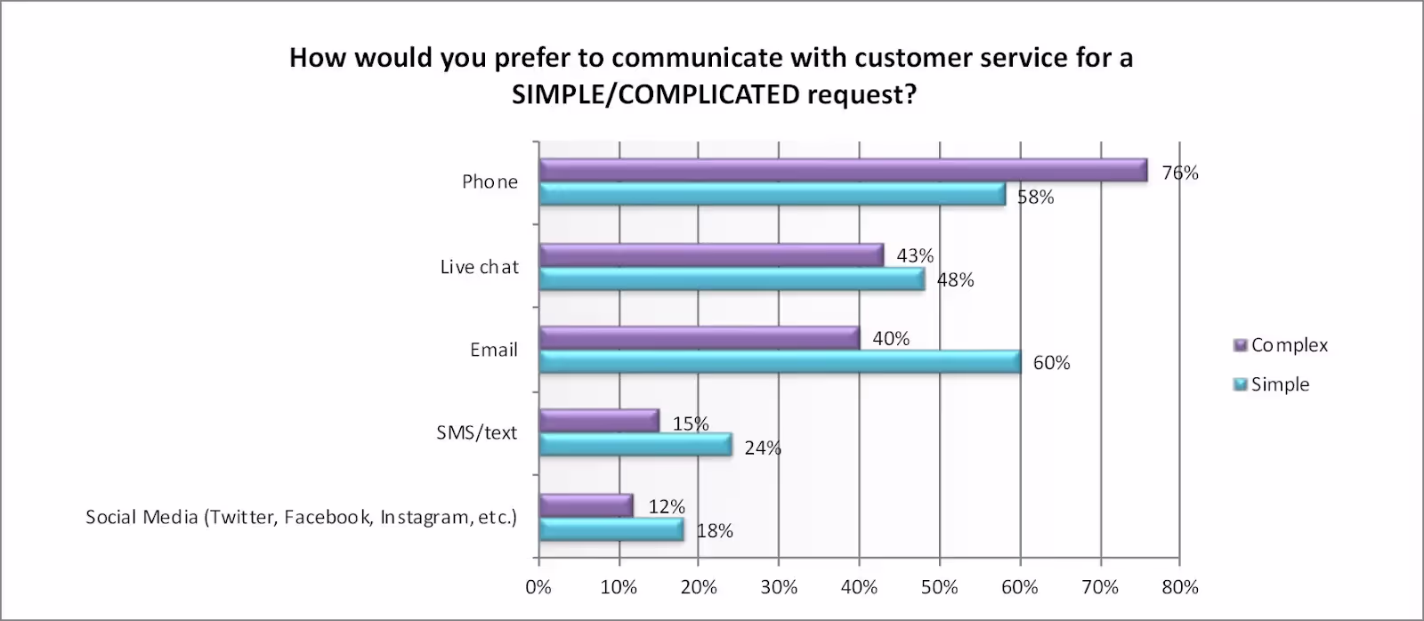 Omnichannel Support in call center technology