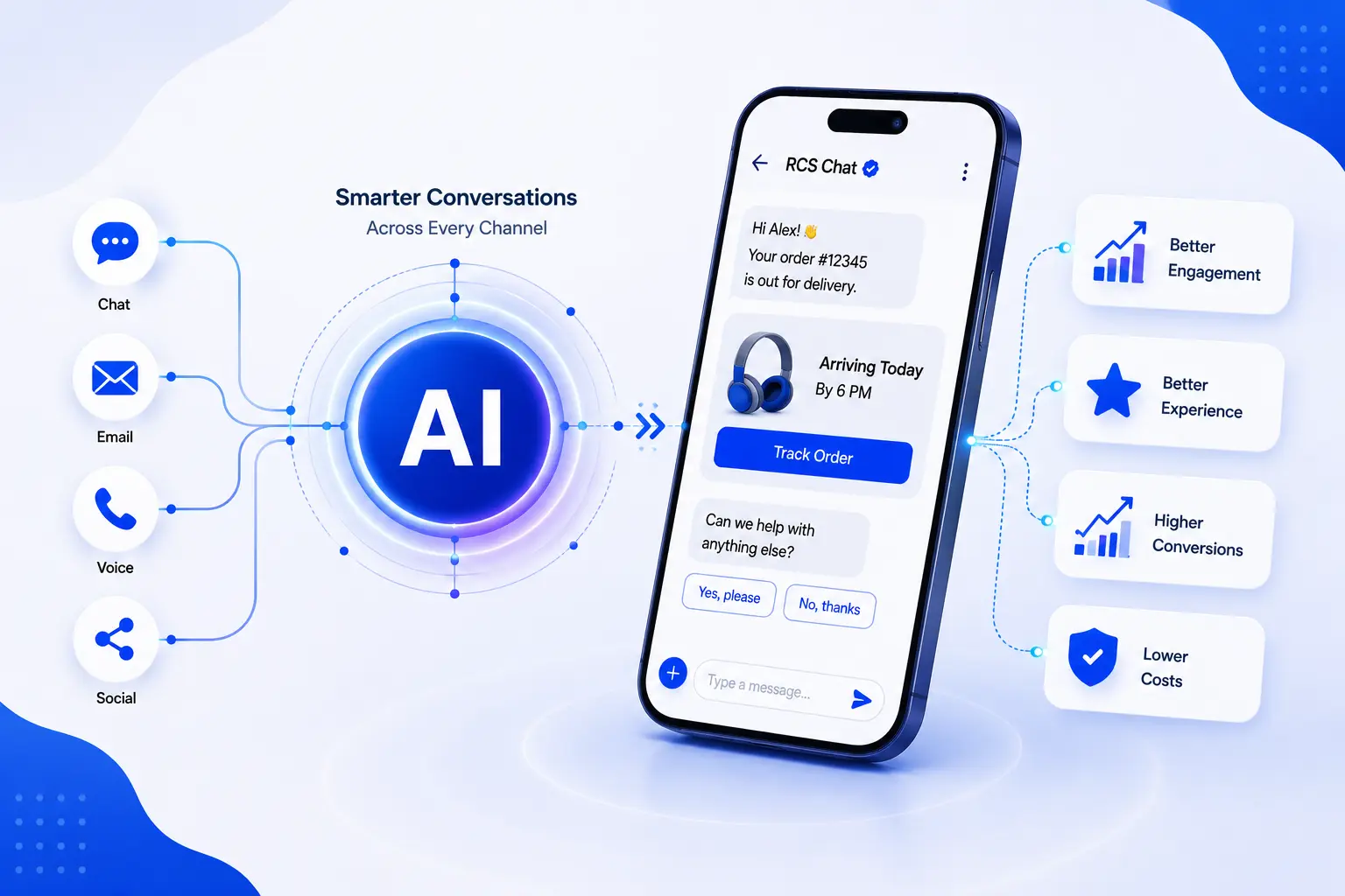 AI for RCS messaging omnichannel infographic.