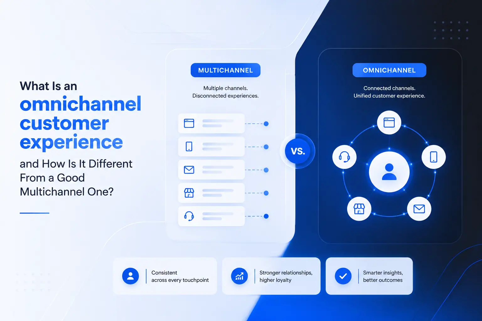 Omnichannel vs multichannel with unified data.