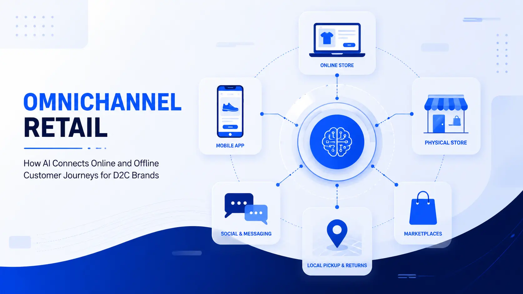 Omnichannel Retail Customer Journey