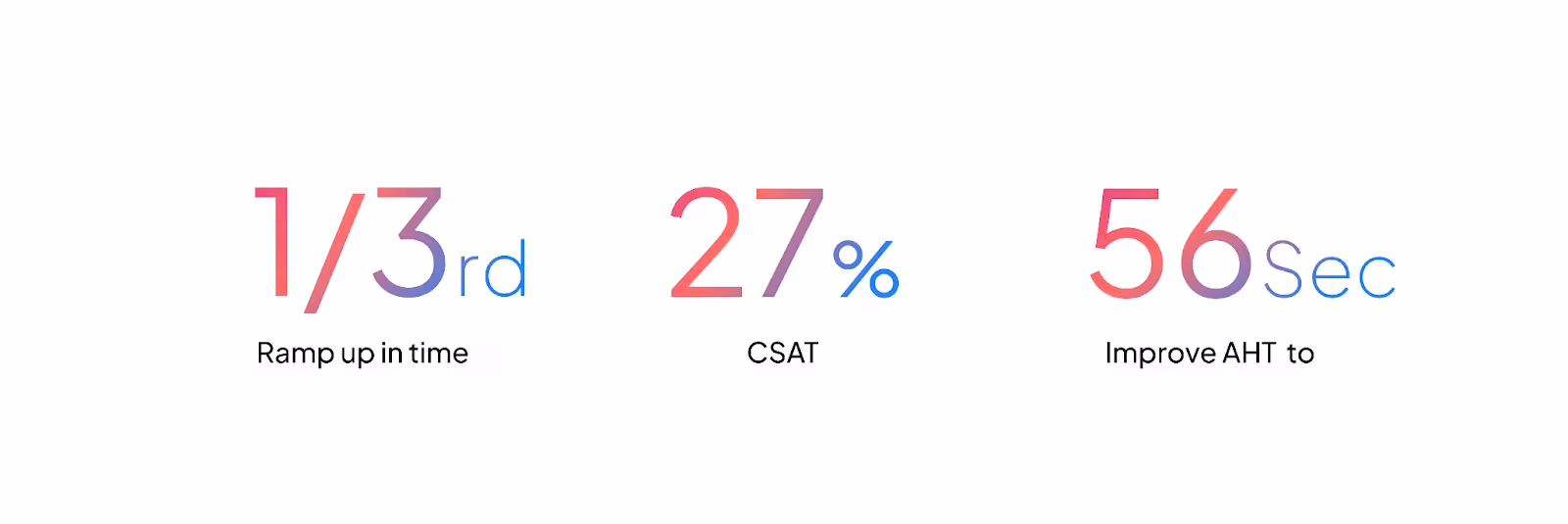 Significant performance improvement as a result of automated contact center software.