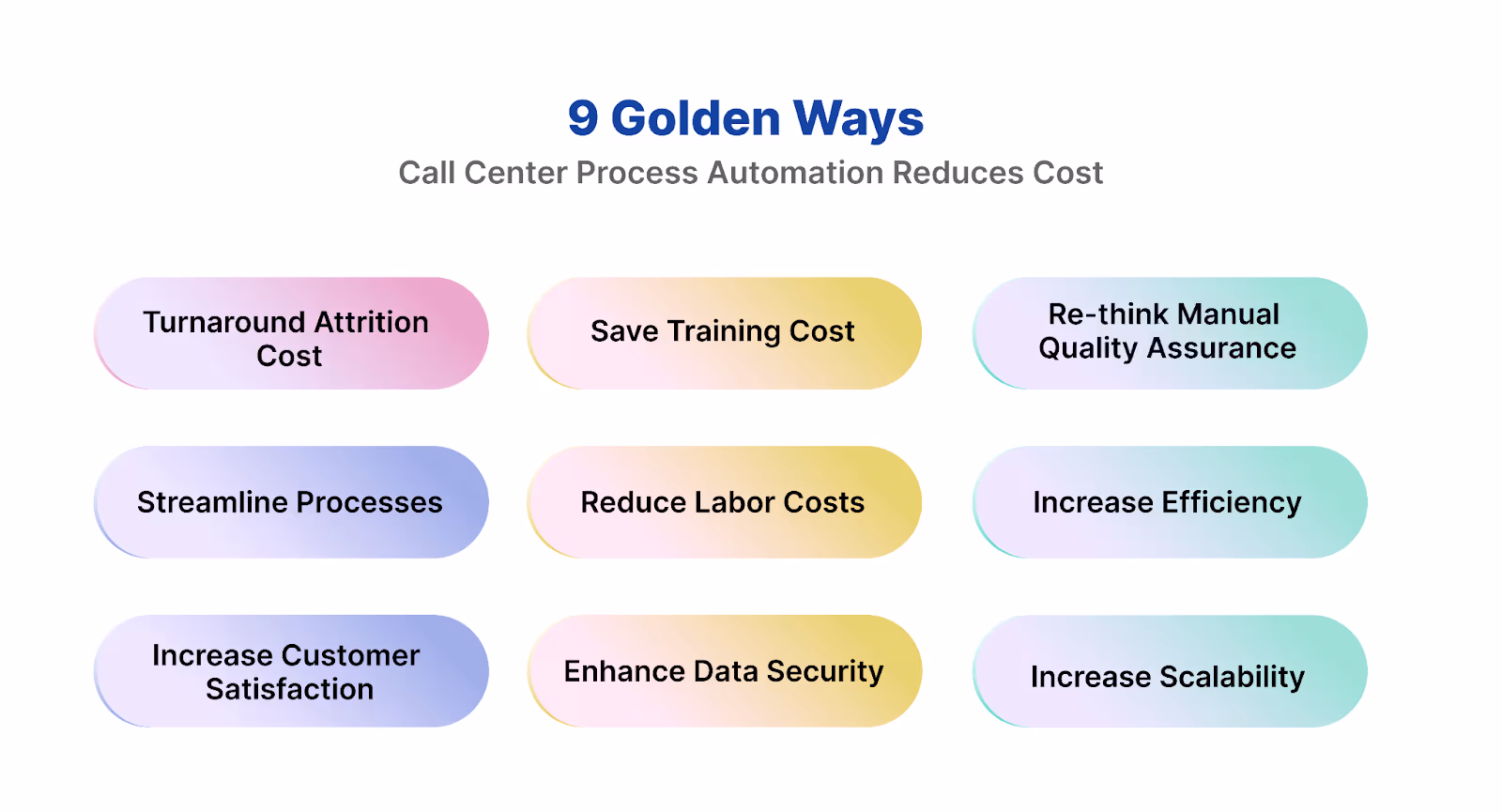 Ways Call Center Process Automation Reduces Cost