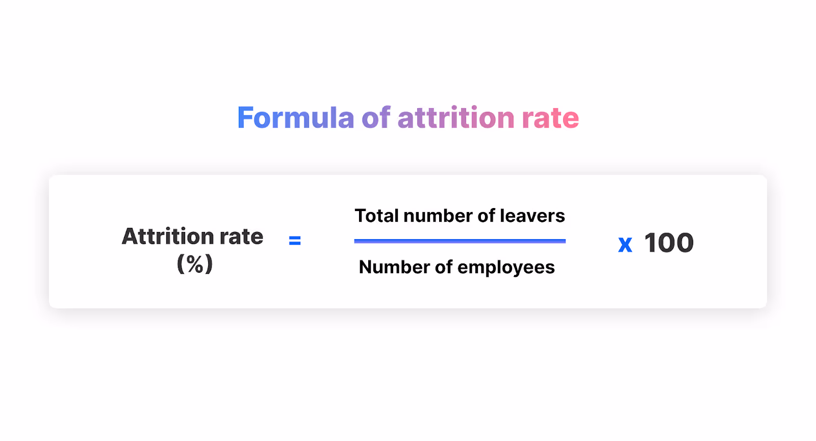 Attrition Rate