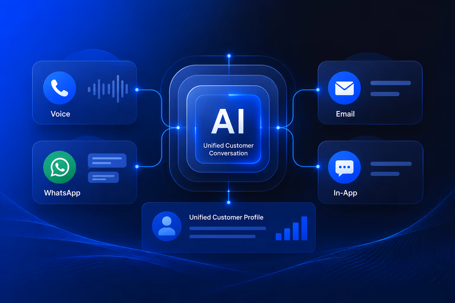 AI omnichannel communication dashboard