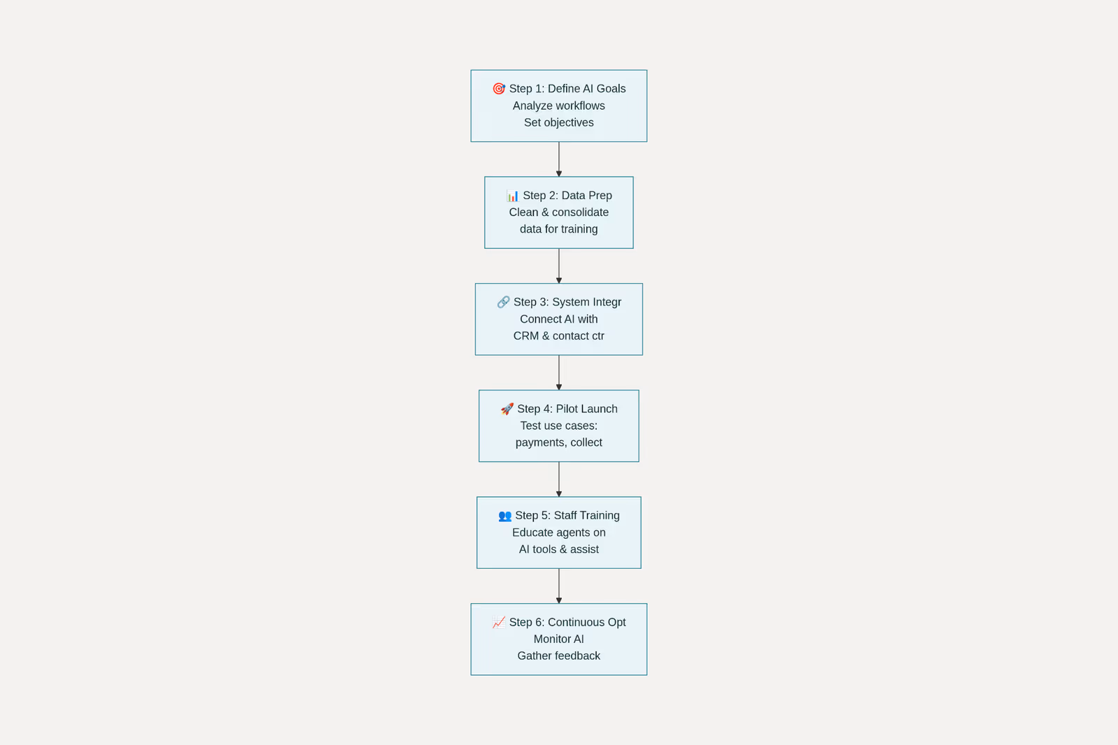 Conversational AI in Insurance illustration