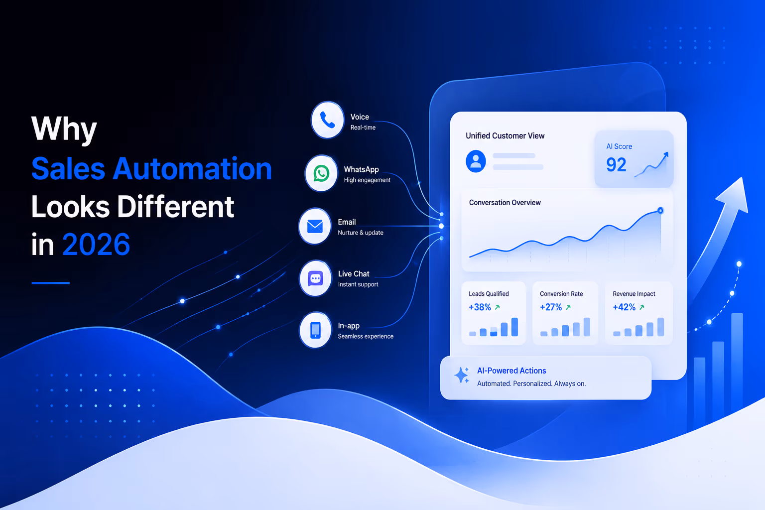 Omnichannel AI sales automation dashboard