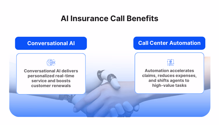 core benefits AI in insurance call center