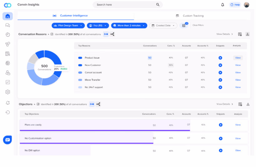 Conversational intelligence for ai in insurance