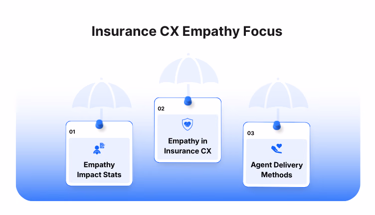 why the insurance call center needs to focus on empathy