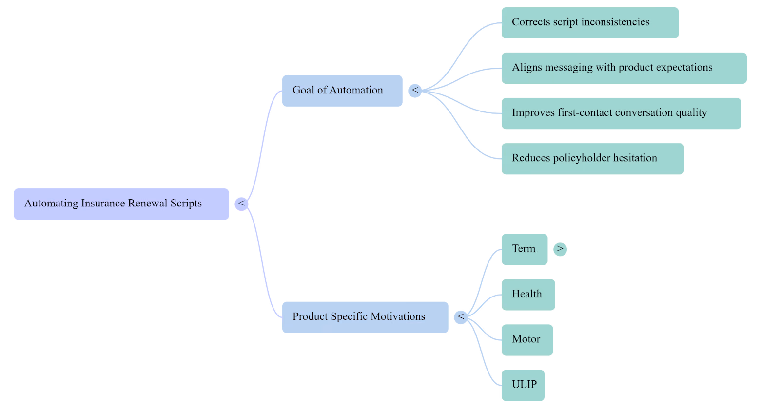 Policy renewal automation to rewrite scripts