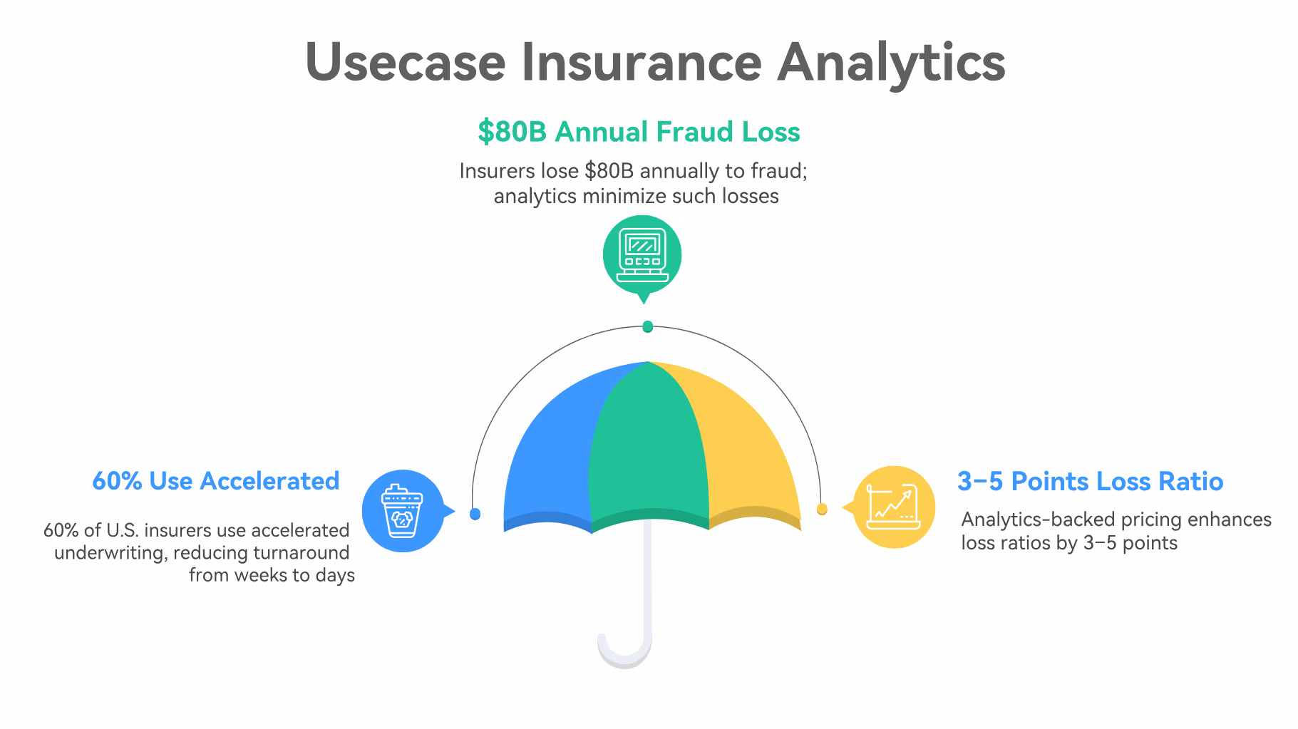 use case of predictive analytics in life insurance