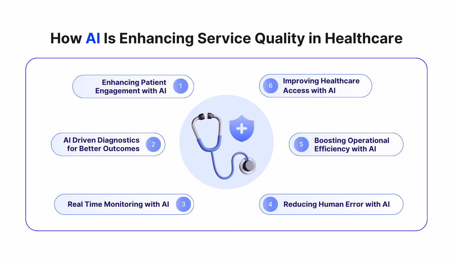How AI Patient Engagement is Improving Service Quality in Healthcare