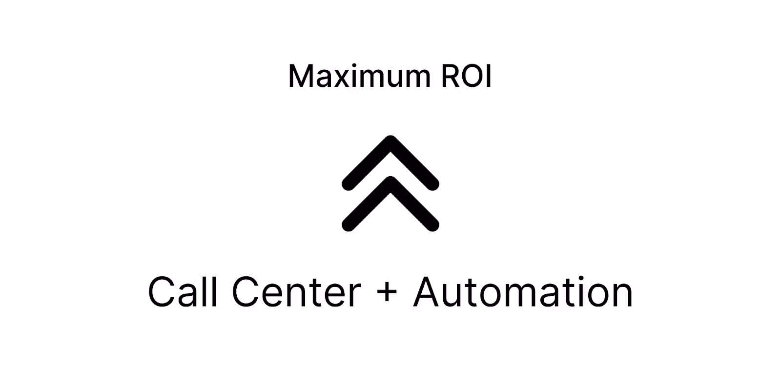 Effect Of Call Center Solutions On ROI