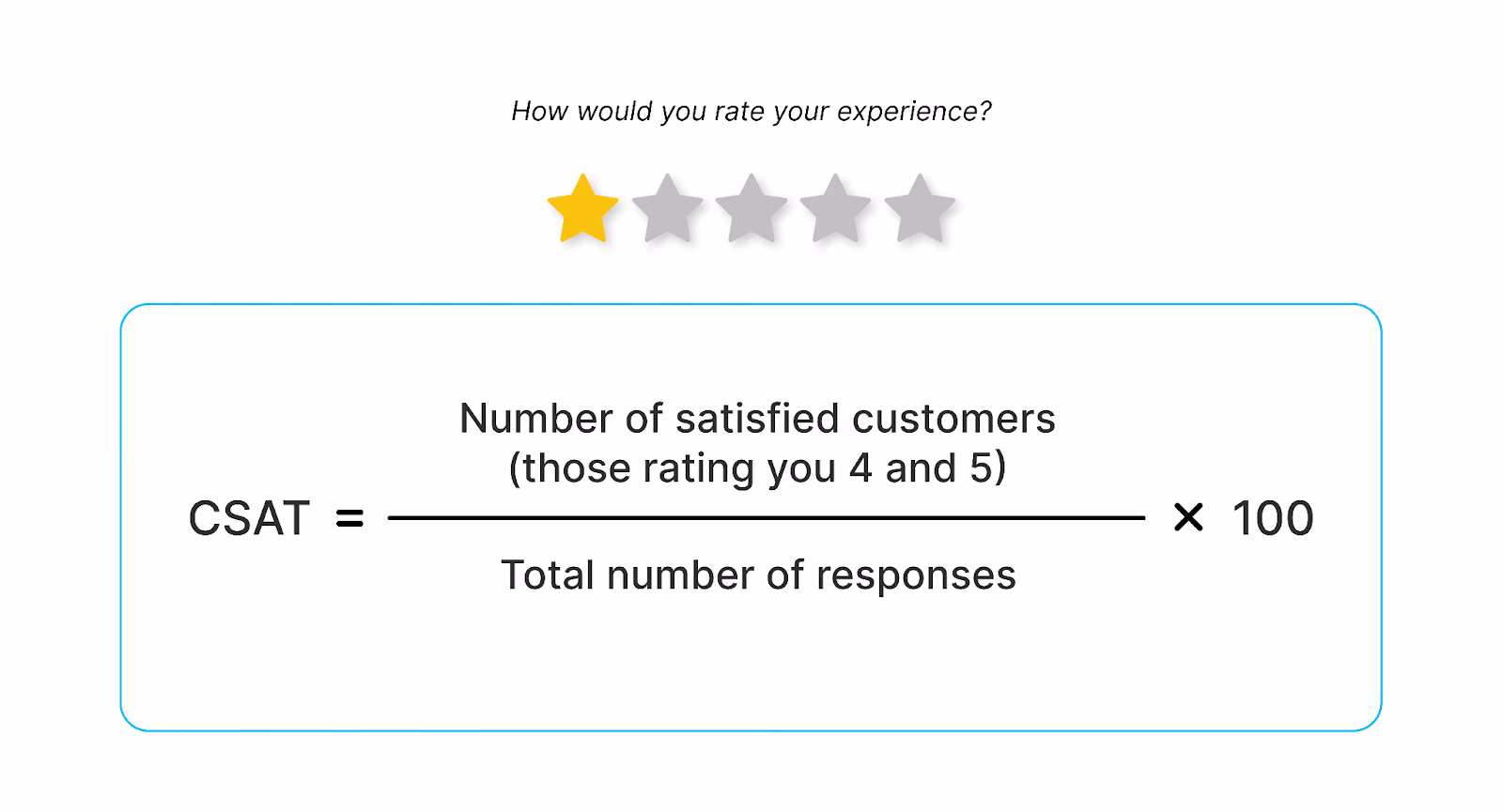 How do you calculate the csat score in percentage?
