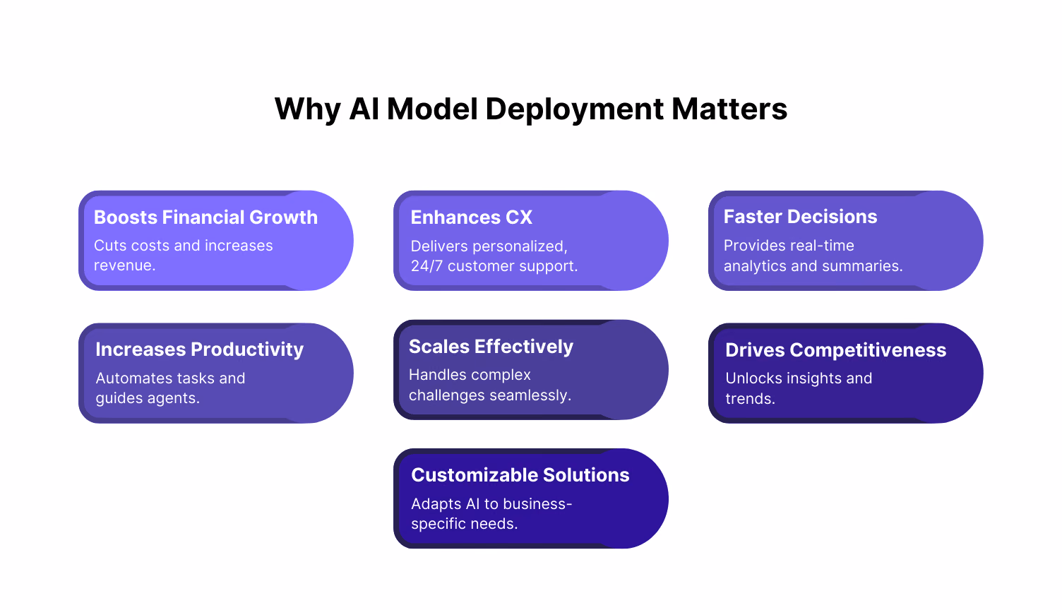 The Importance of AI Model Deployment