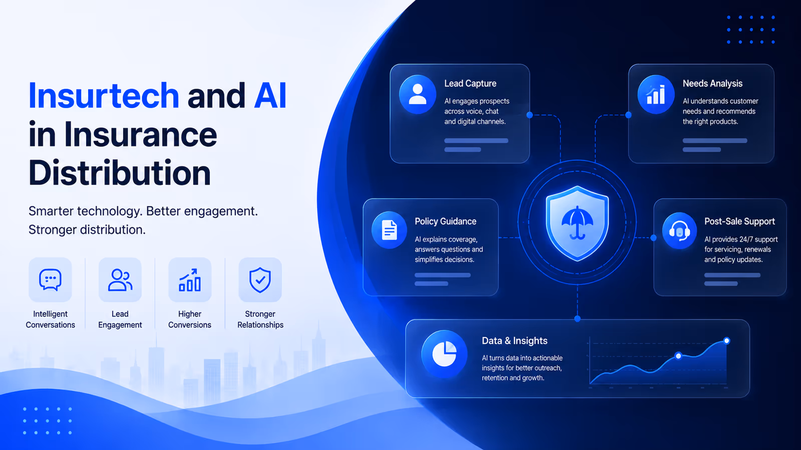 Insurtech AI insurance distribution illustration