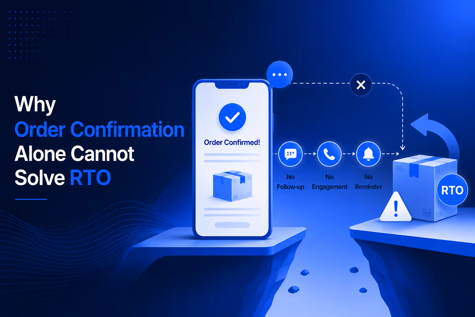 RTO in ecommerce order confirmation