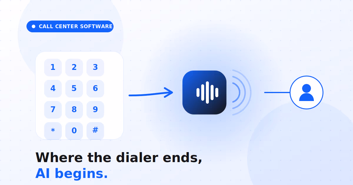 Call center software evolving from a dialer to an AI voice agent.