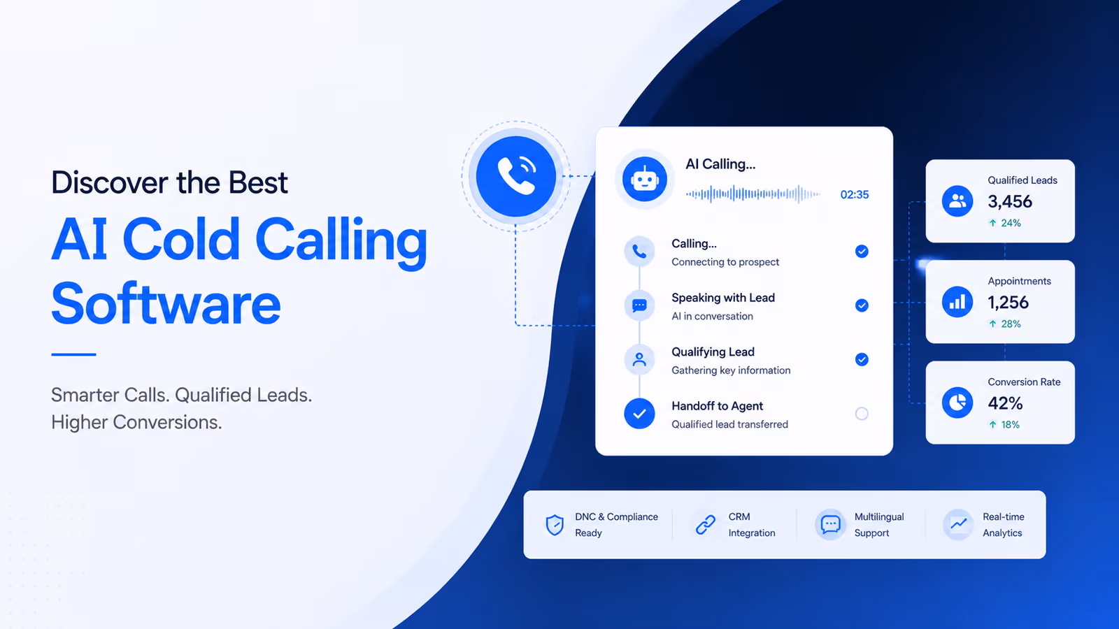 Discover the Best AI Cold Calling Software for Call Centers