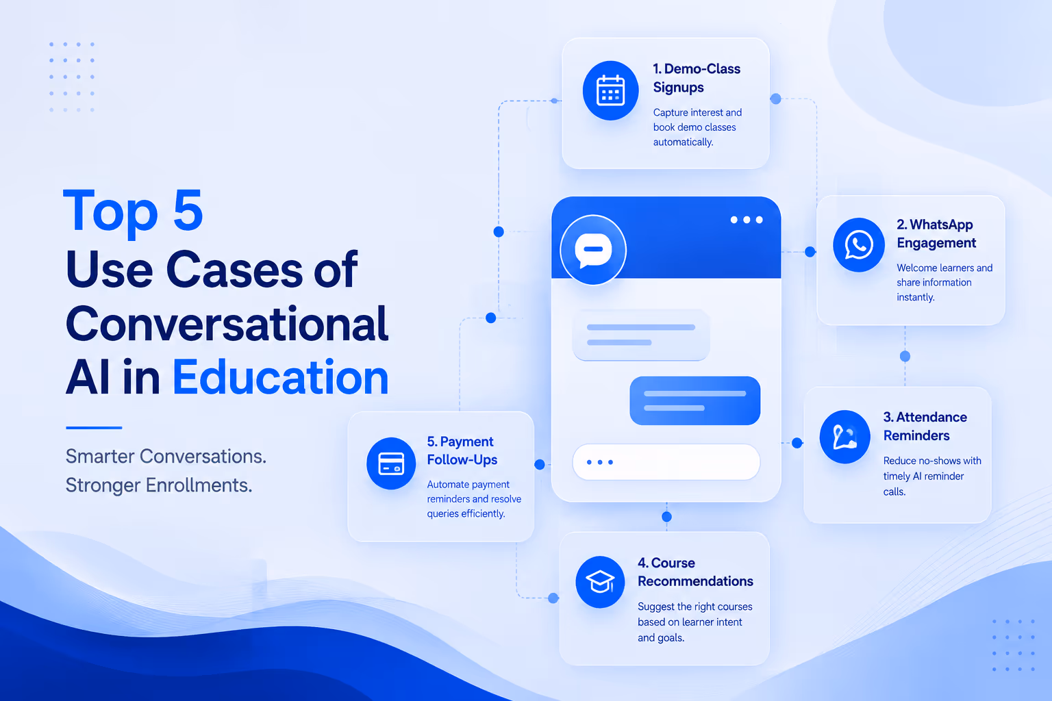 Conversational AI in education use-cases