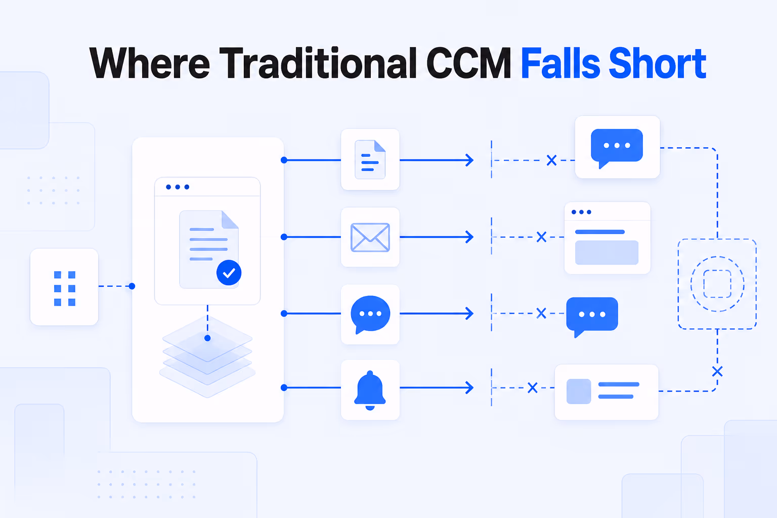 Customer communication management has limitations