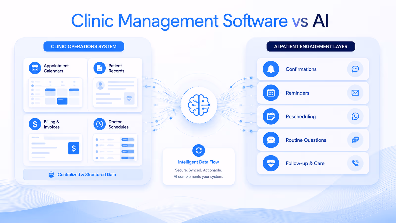 Clinic management software with AI