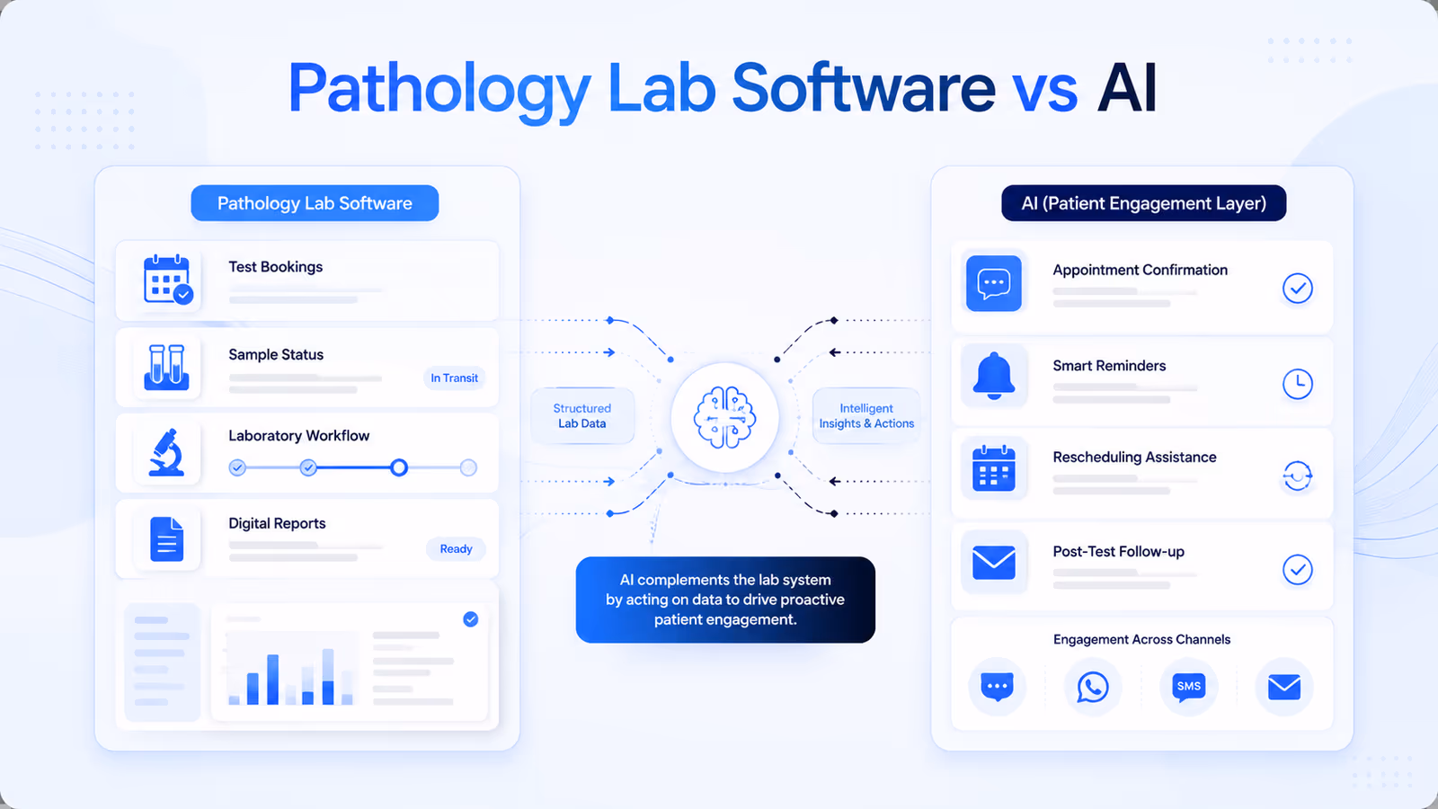 Pathology lab software illustration