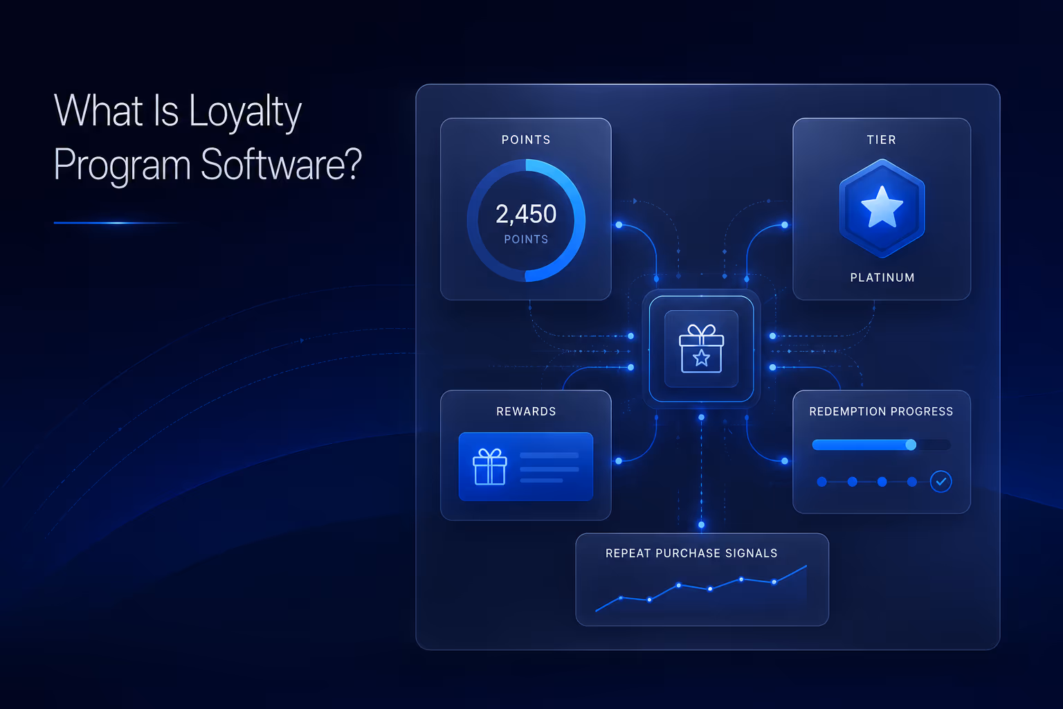 Loyalty program software rewards dashboard