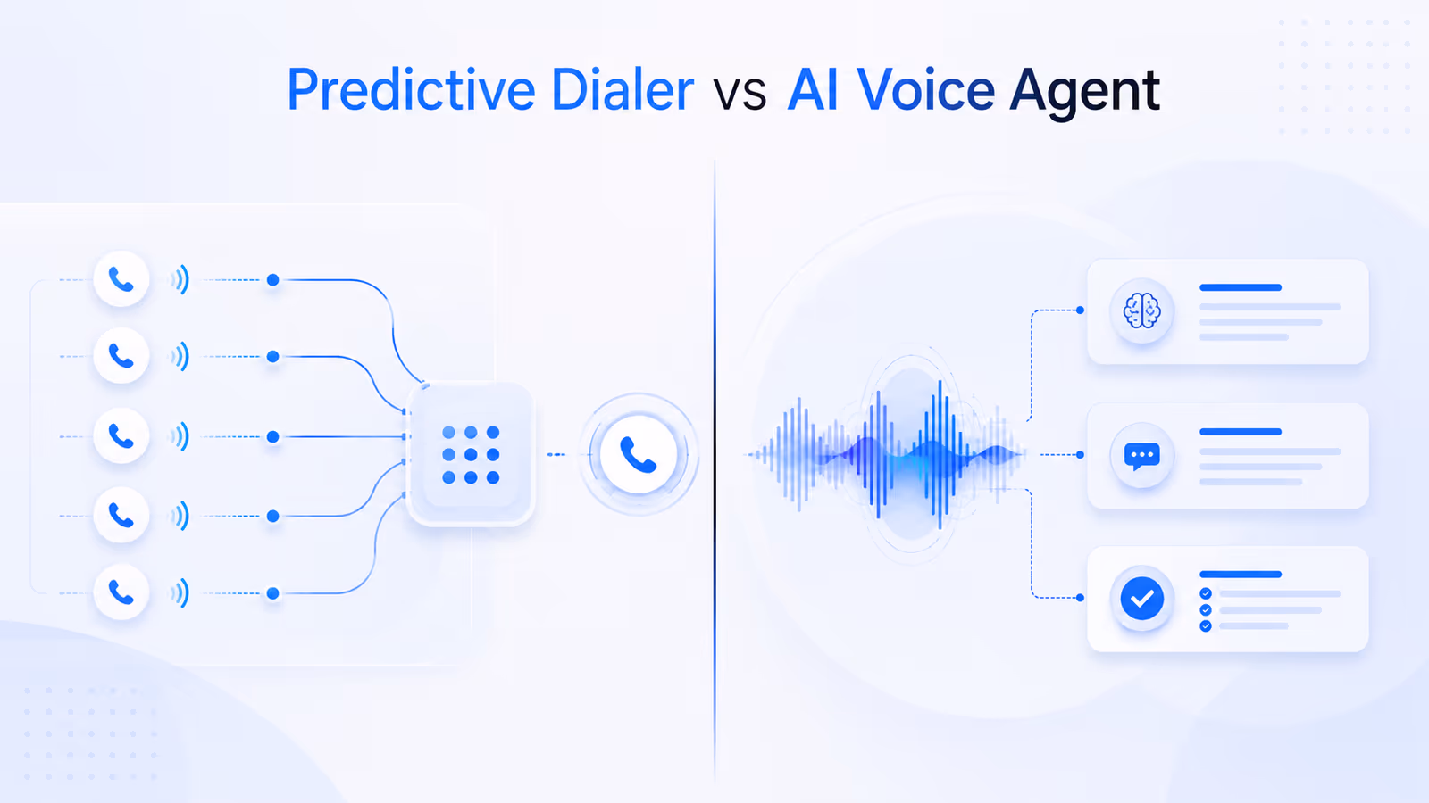Predictive Dialer vs AI Voice Agent