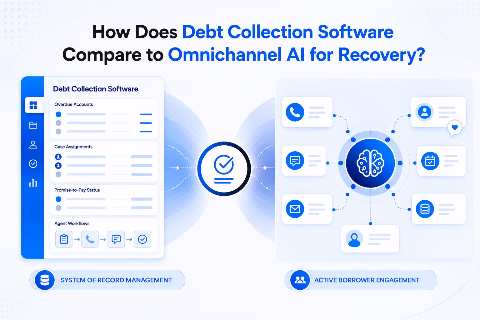 Debt collection software recovery comparison