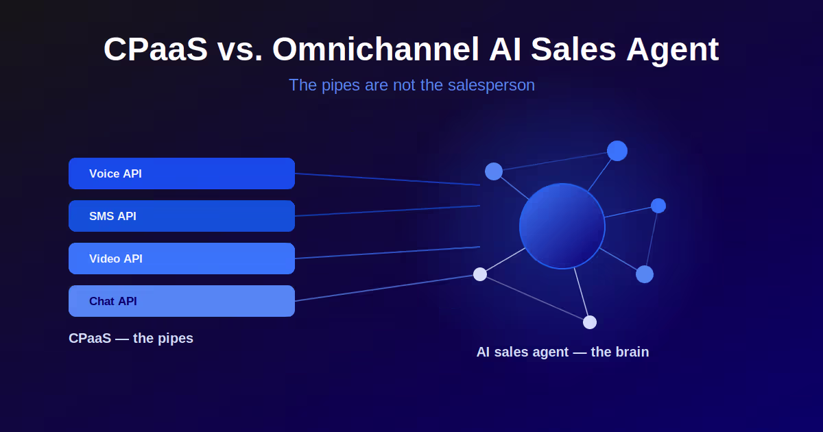 CPaaS pipes vs AI brain