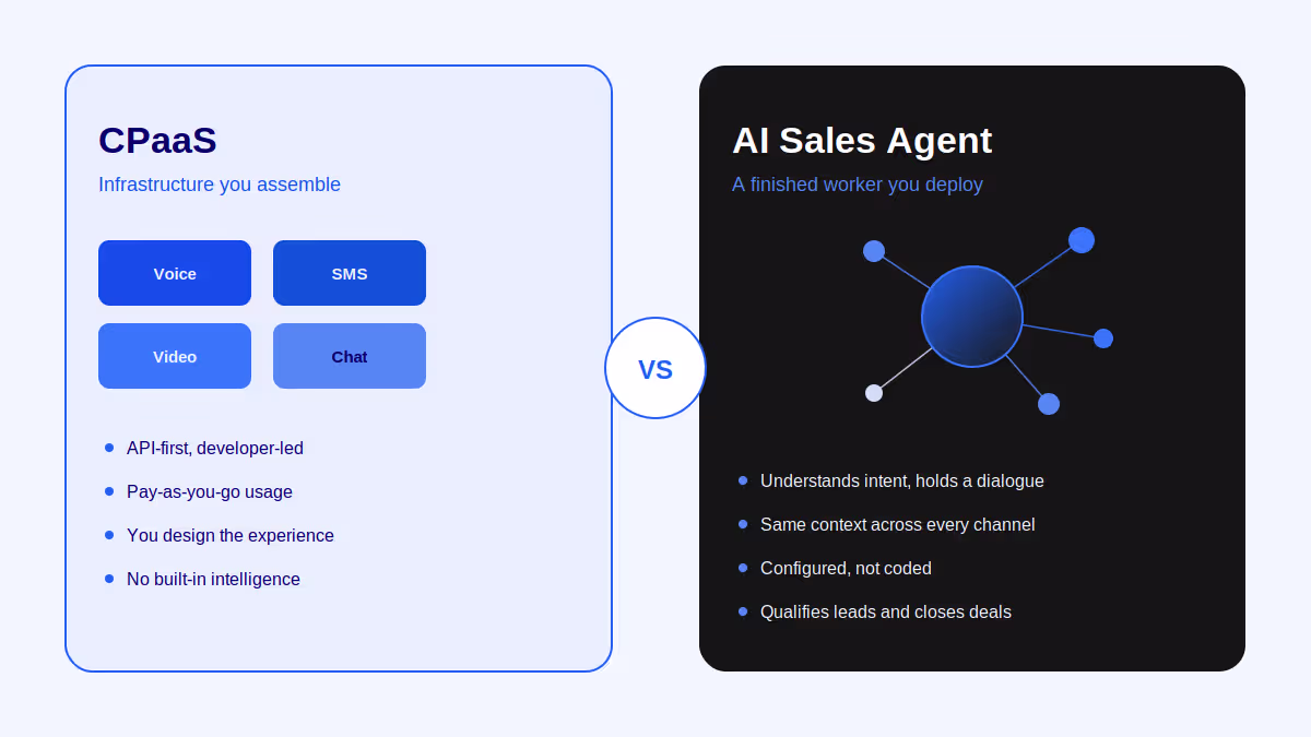 CPaaS vs AI sales agent comparison