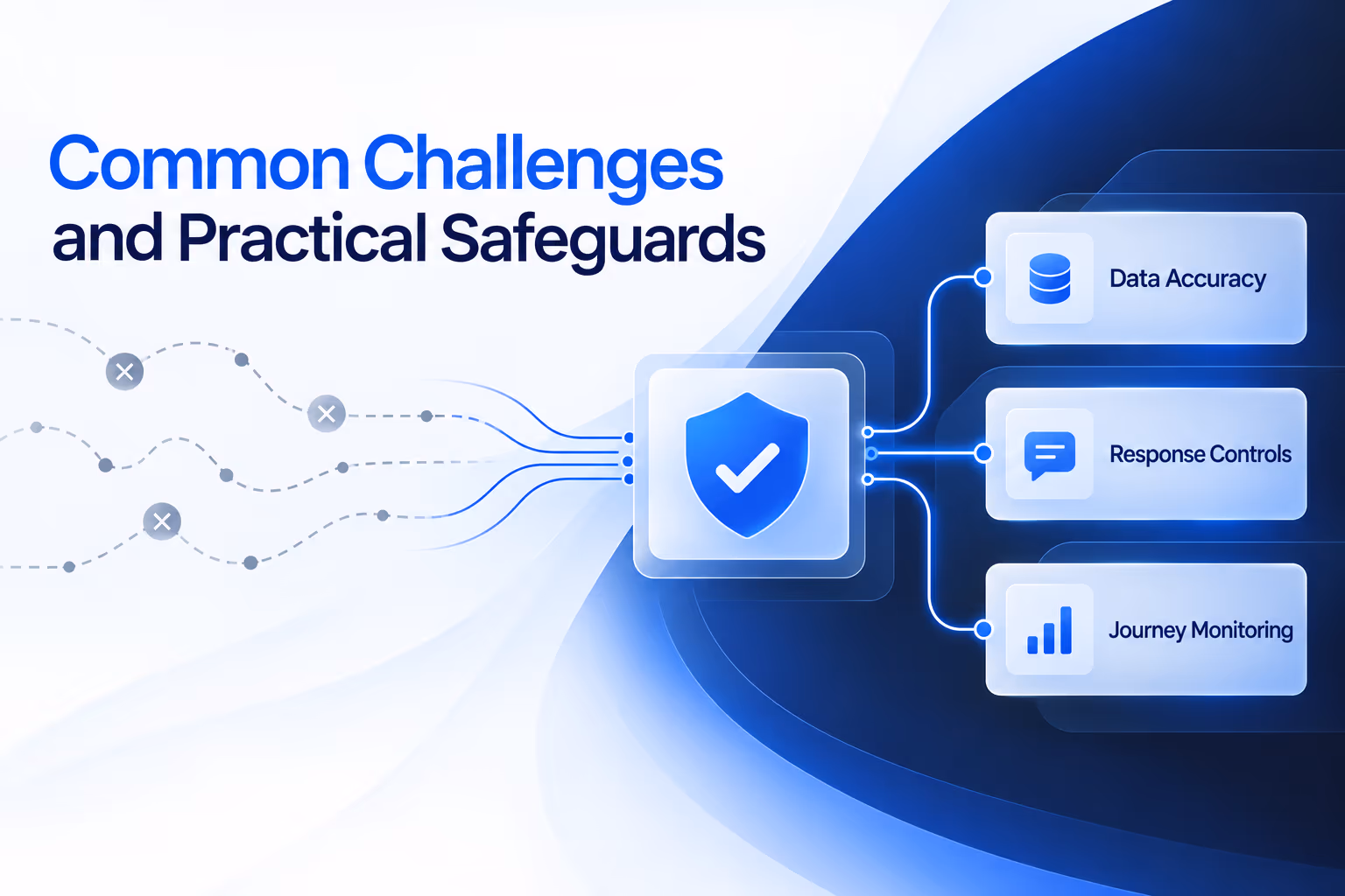 Education marketing safeguards enrolment journeys