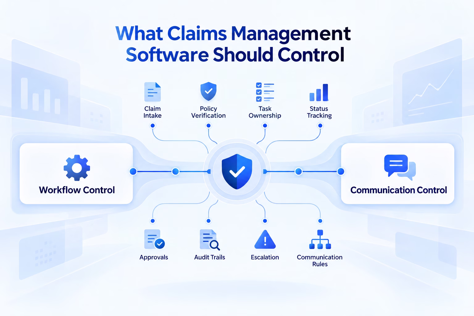 Claims management software controls workflows