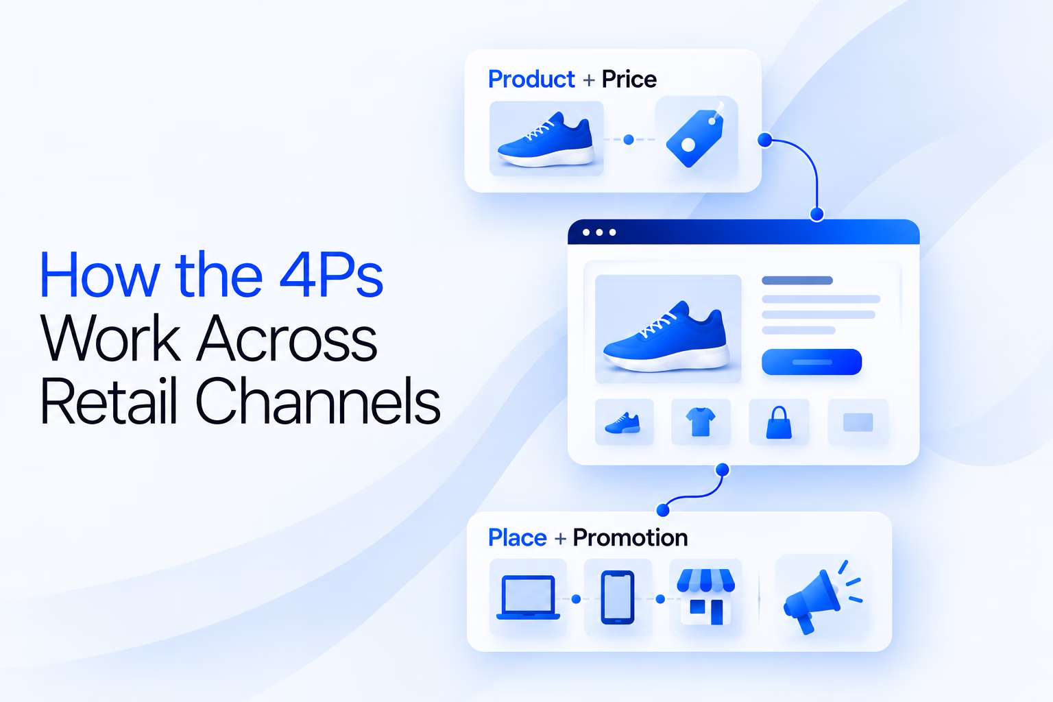 Retail marketing mix four Ps