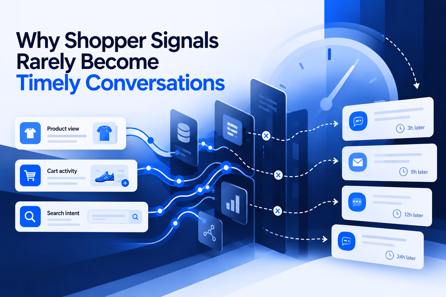 Ecommerce personalization activates shopper signals