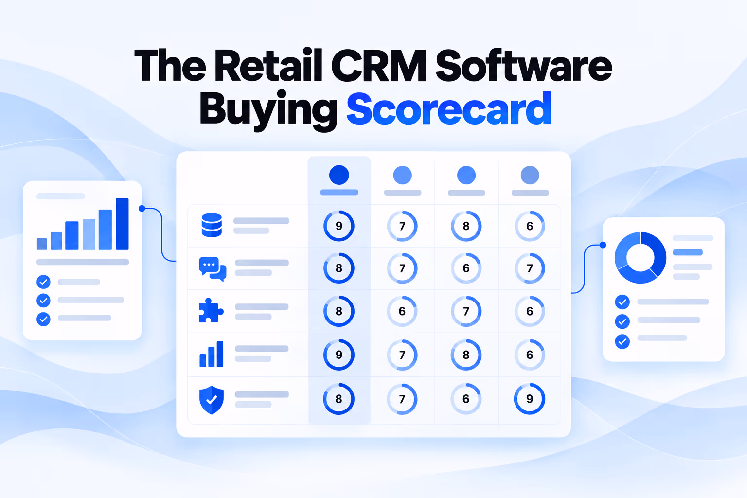 Retail CRM software buying scorecard