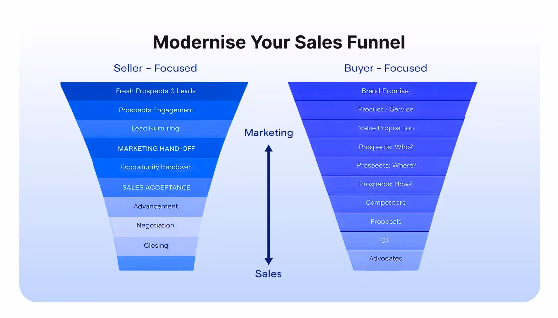 Turn better calls into better revenue.