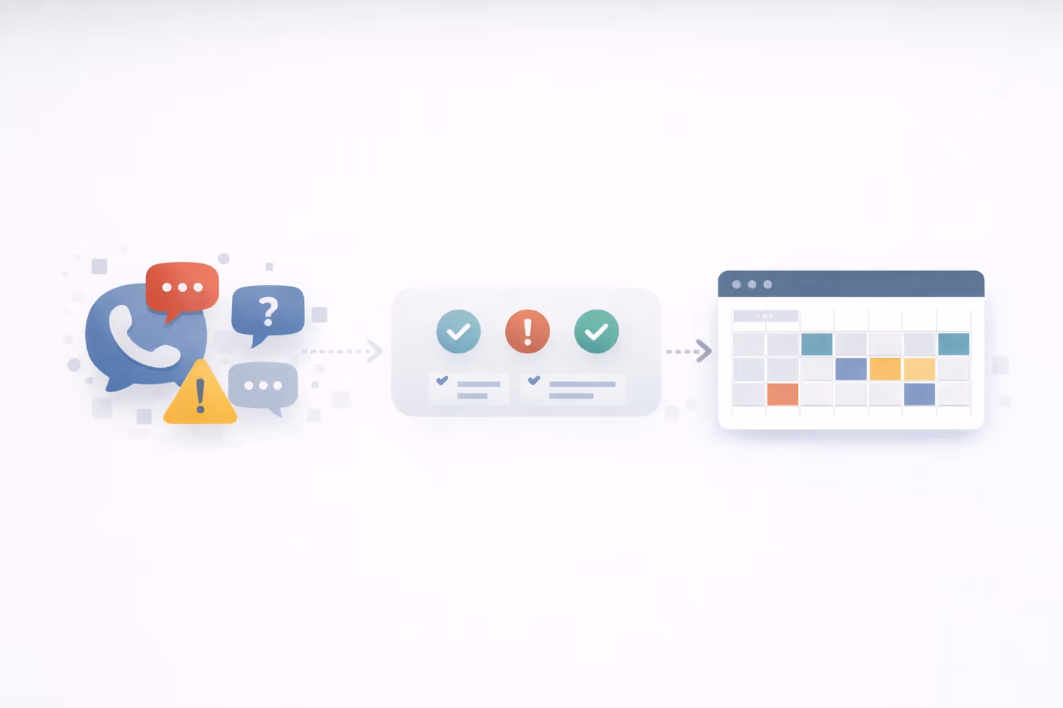 Call triage to appointment scheduling flow illustration