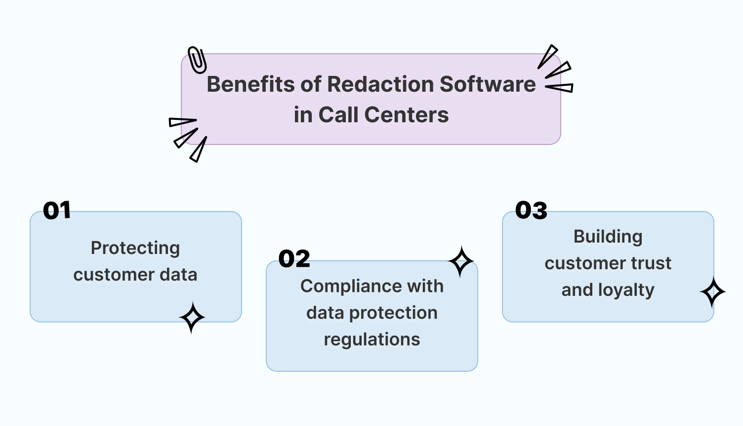 Benefits of data redaction software in contact centers