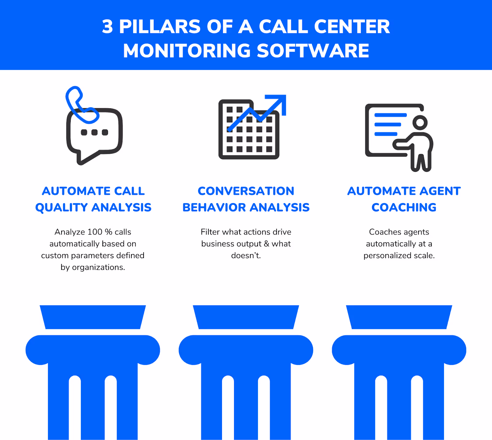 3 pillars of a call center monitoring software