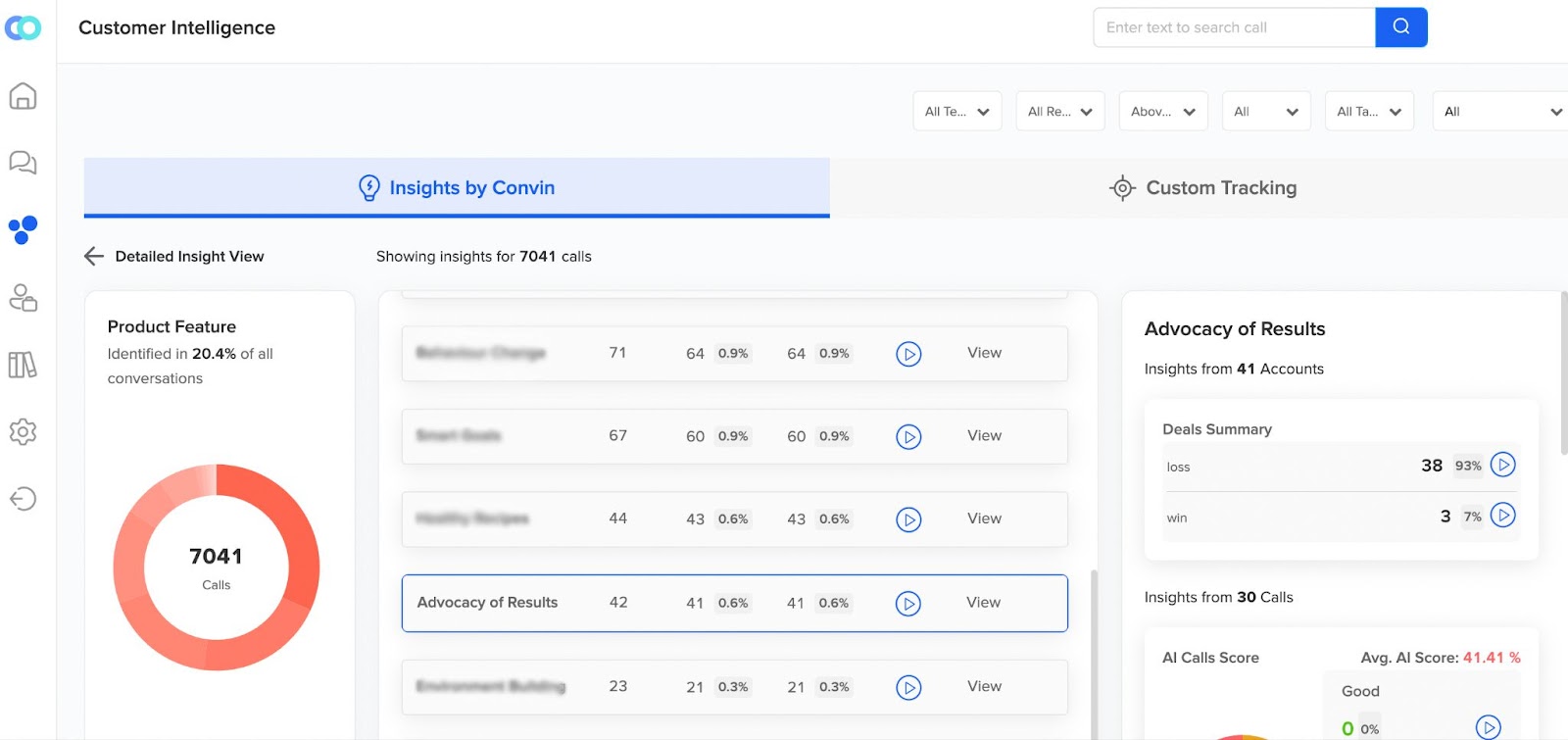 Analyzing customer sentiments using customer intelligence