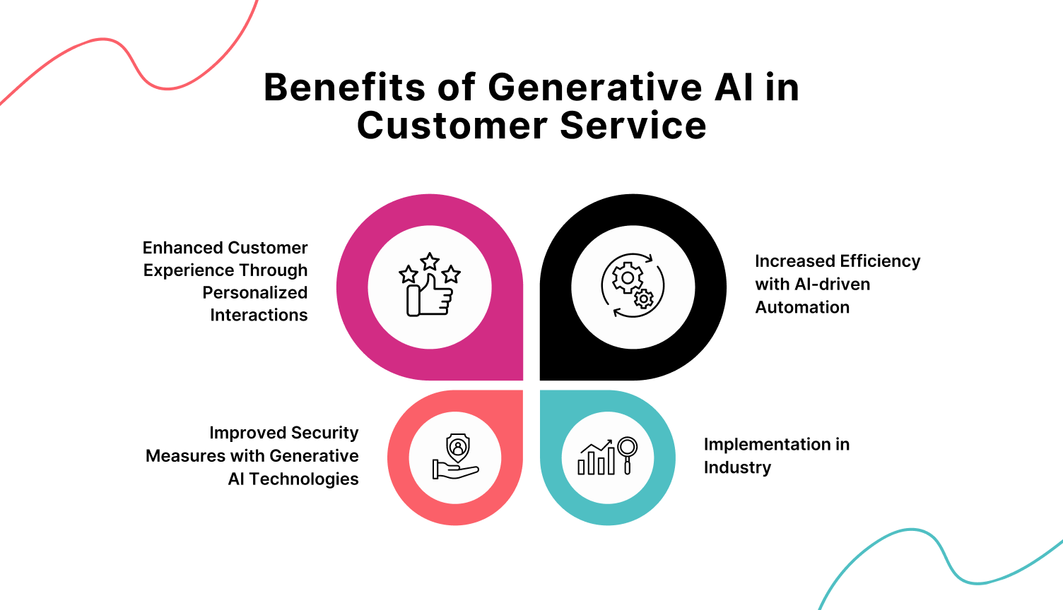 Generative AI Benefits in Call Center Customer Service