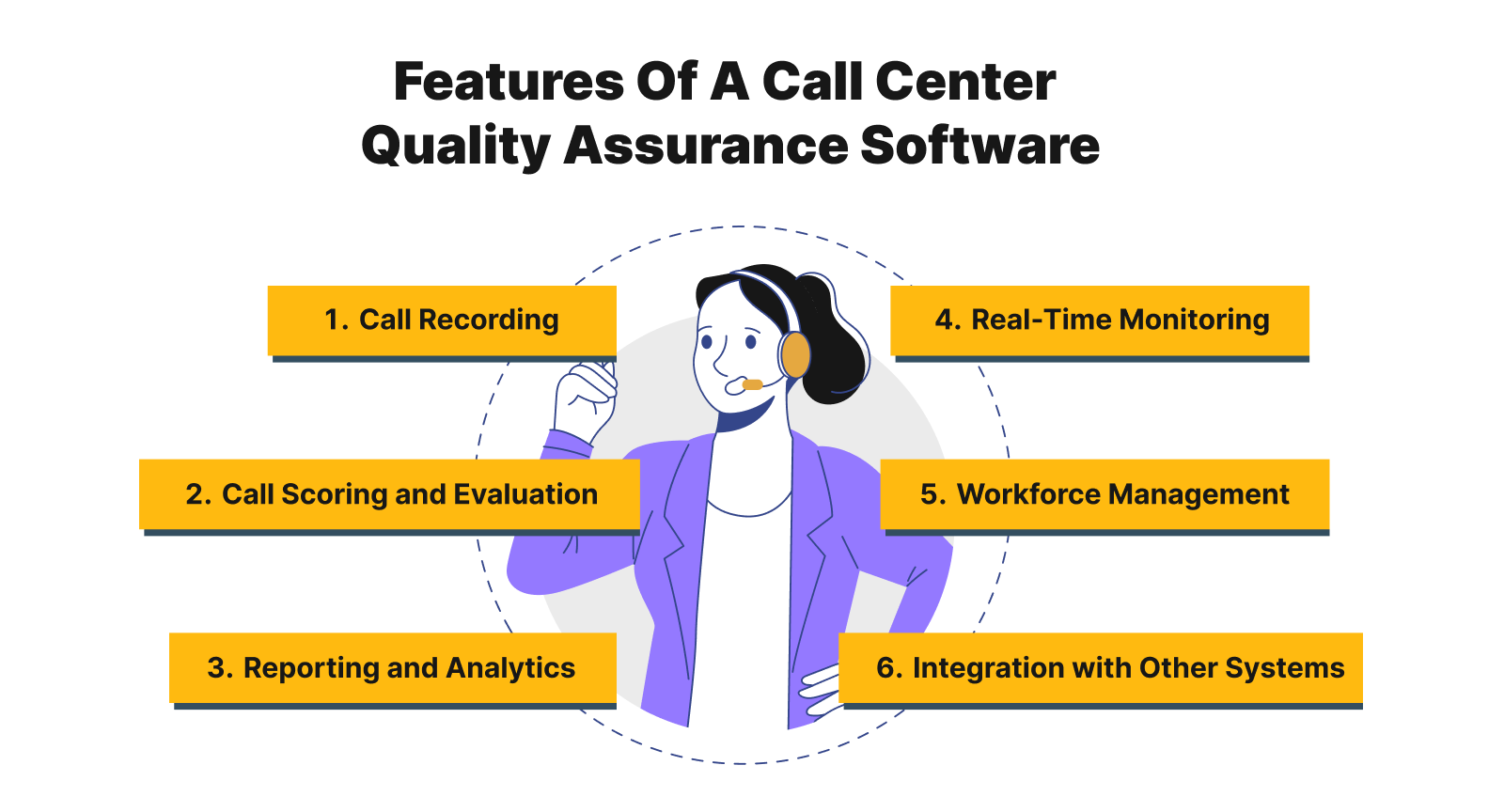 Common features of a call center QA software