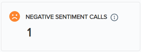 Negative sentiment analysis in real-time Supervisor Assist