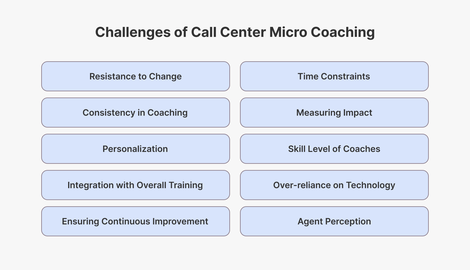 Challenges of coaching in a call center