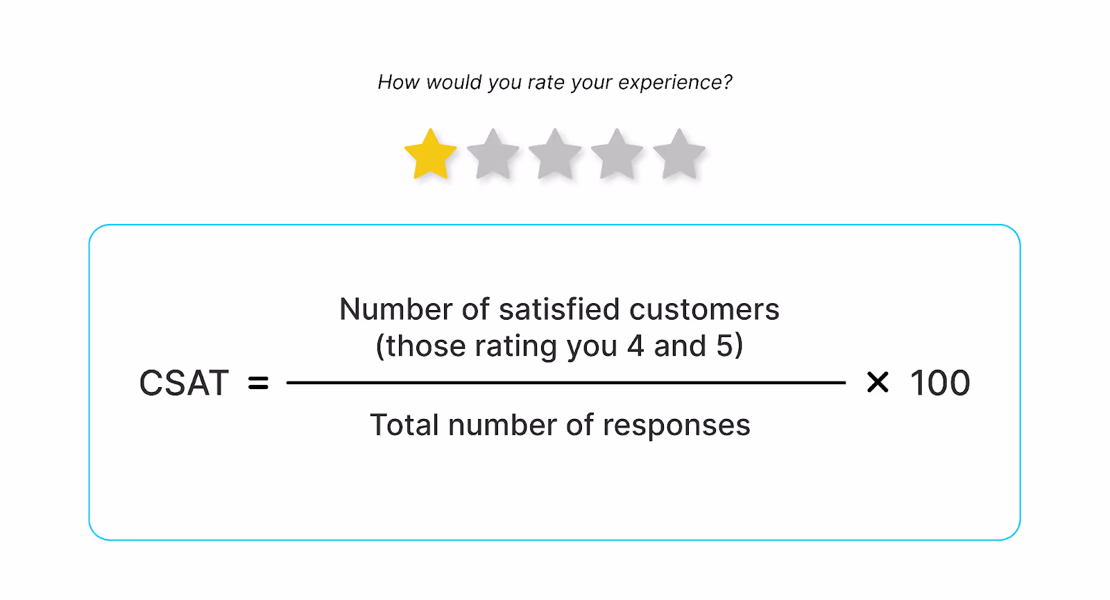 CSAT score calculator