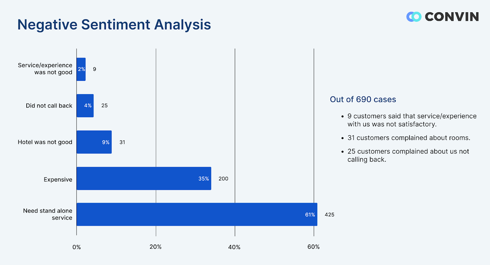 customer sentiment analysis report