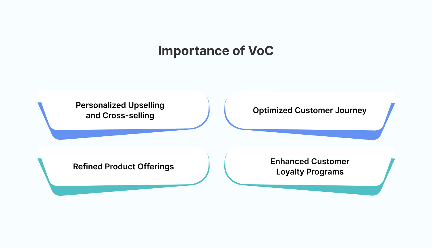 5 ways to increase revenue using customer analytics programs