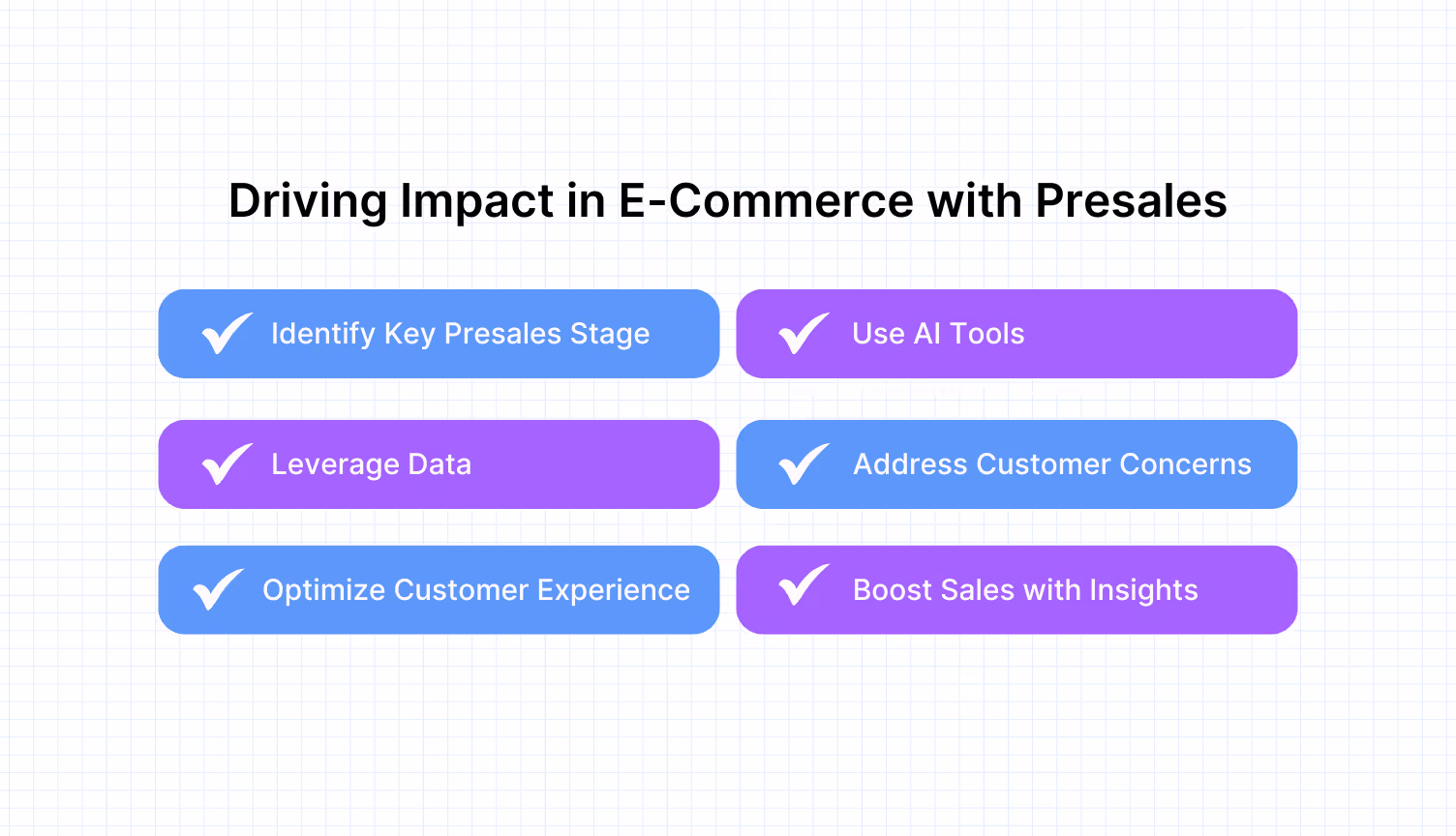 Using Presales to Increase E-Commerce Impact